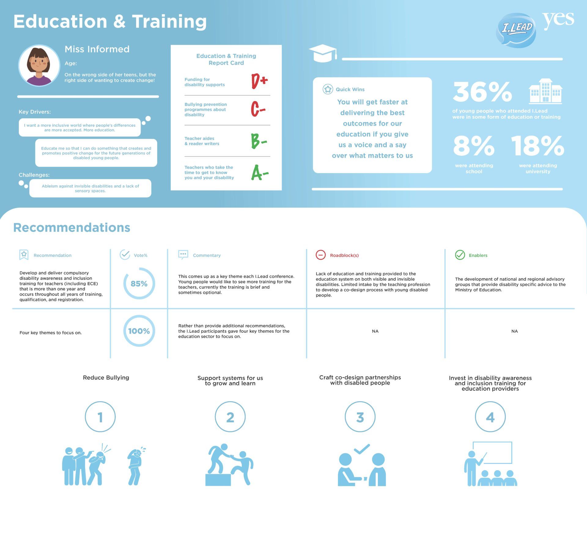 Education and Training