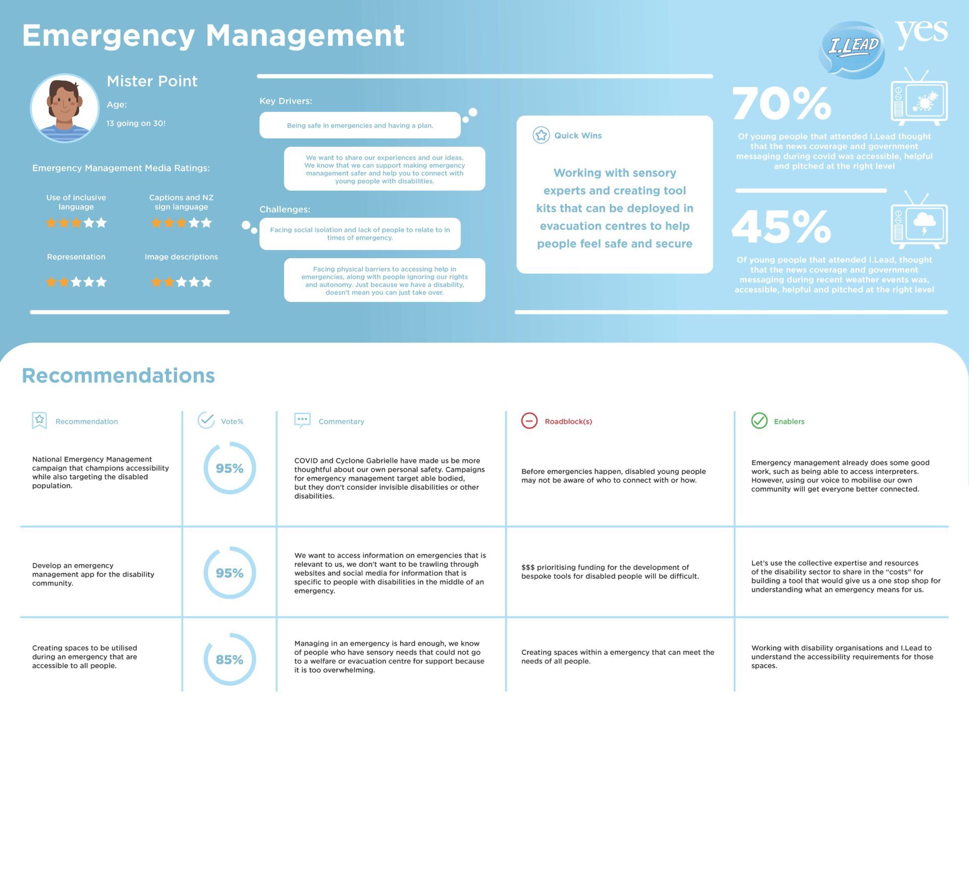 Emergency Management