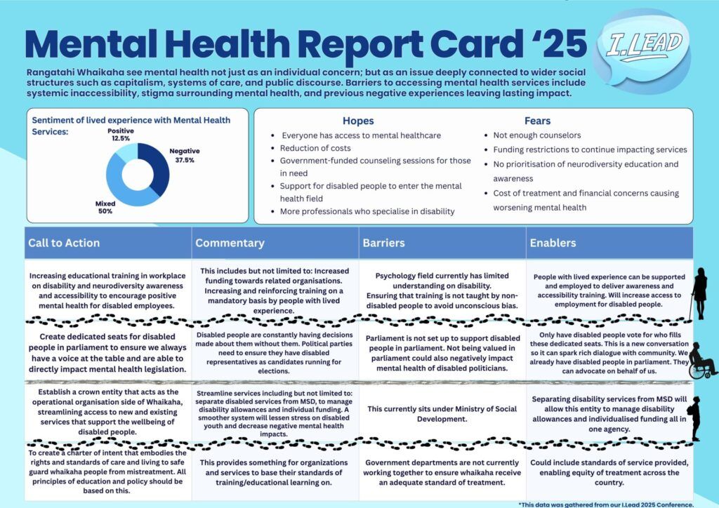 Mental Health Report Card 2025 – I.Lead