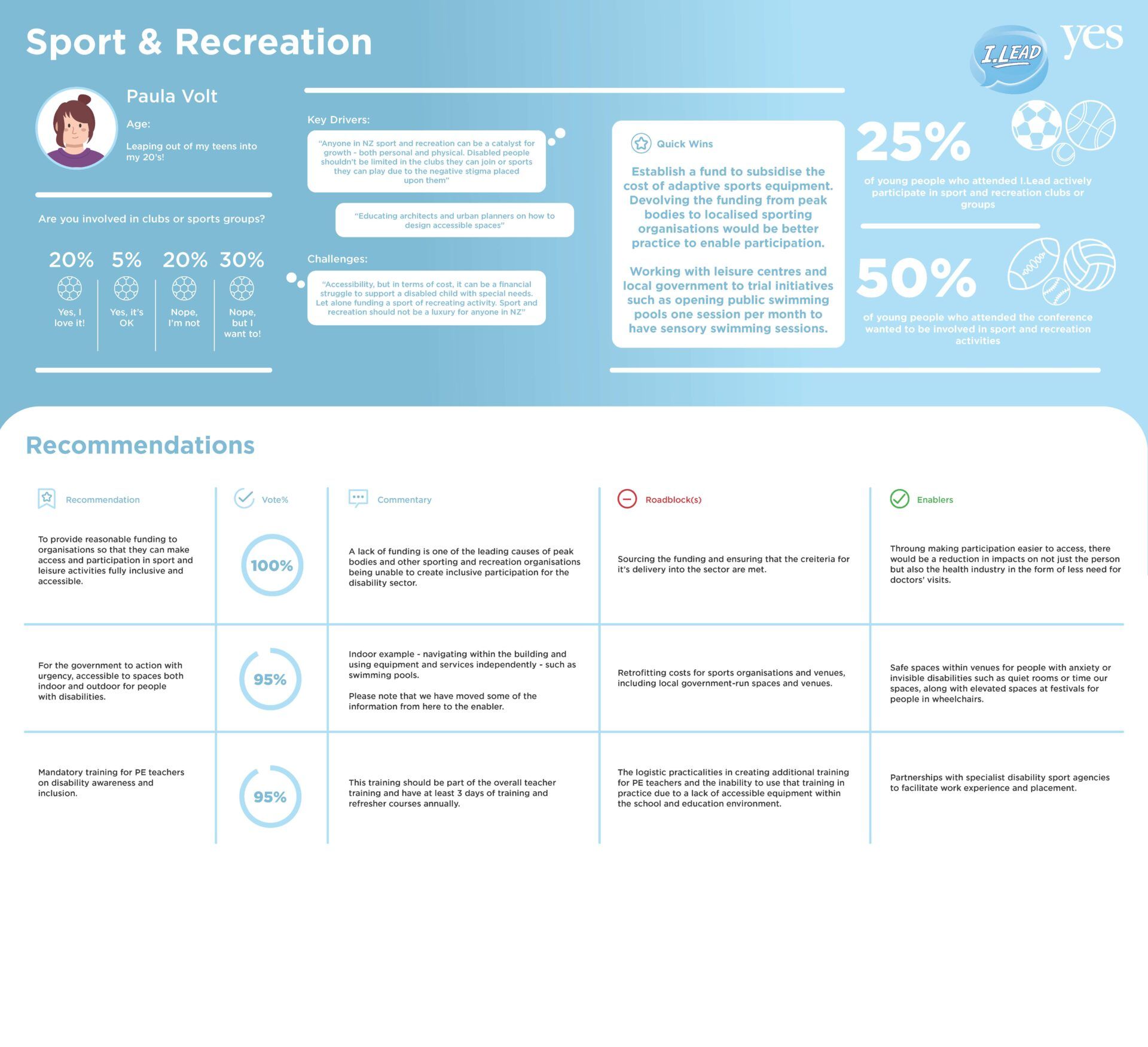 Sport and Recreation